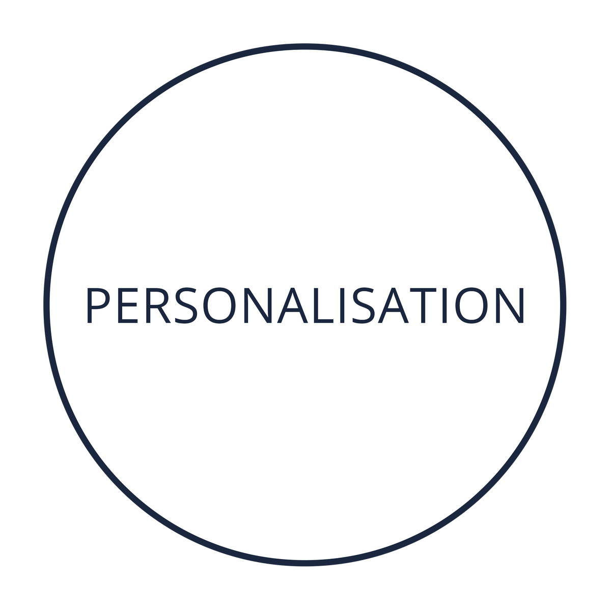 Item Personalization